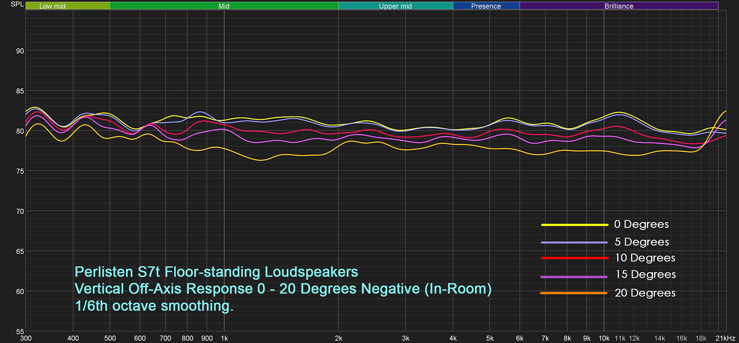 perlisten-review-08-2021-fig-38.jpg