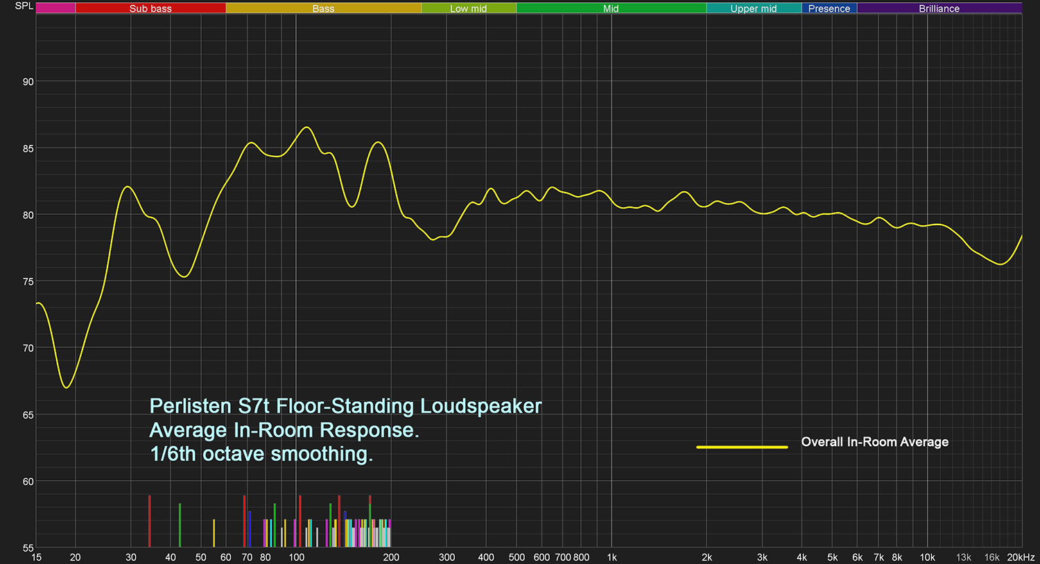 perlisten-review-08-2021-fig-31.jpg