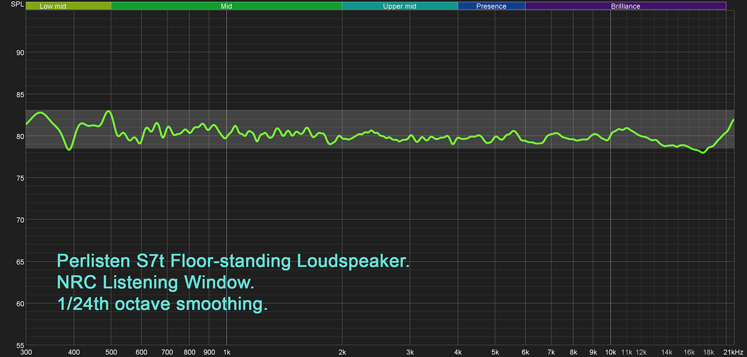 perlisten-review-08-2021-fig-33.jpg