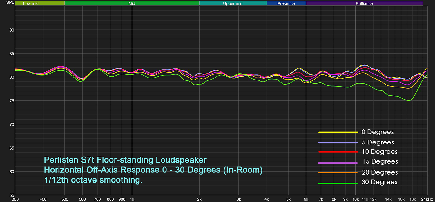 perlisten-review-08-2021-fig-35.jpg