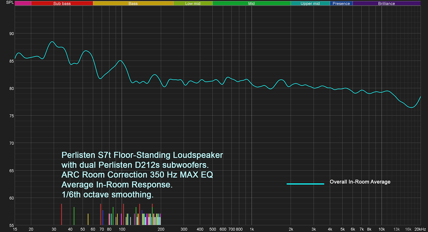 perlisten-review-08-2021-fig-41.jpg