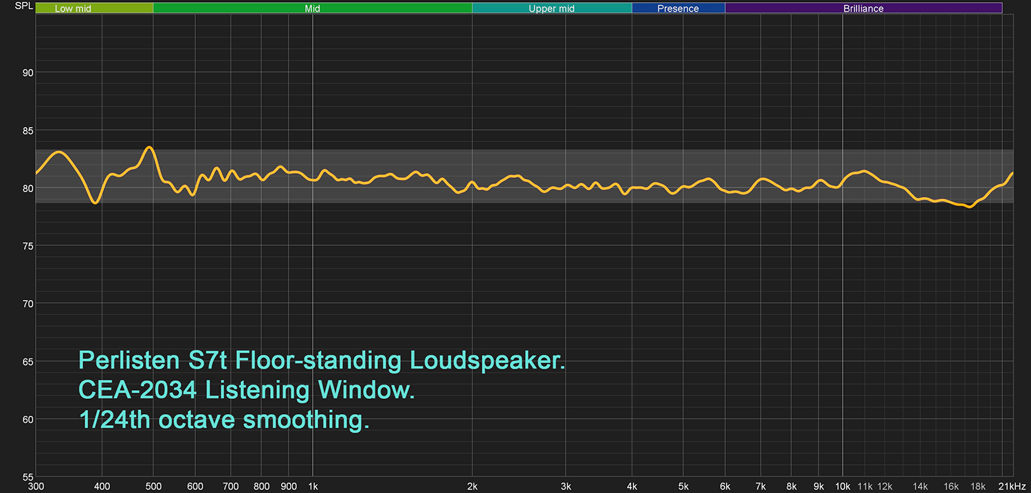 perlisten-review-08-2021-fig-34.jpg