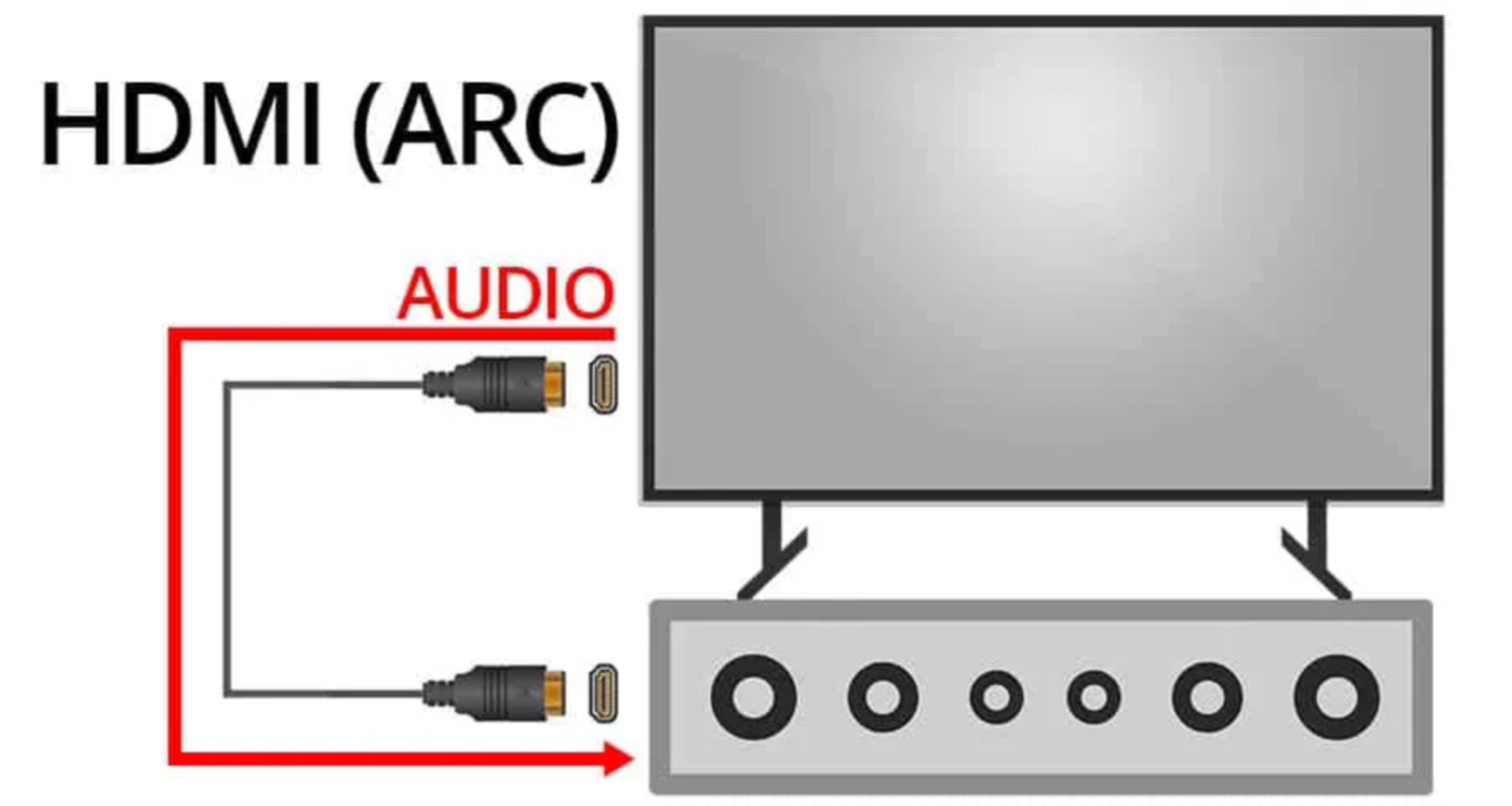 蜂蜜浏览器_How-Does-HDMI-ARC-Work-Smaller.jpg.jpg