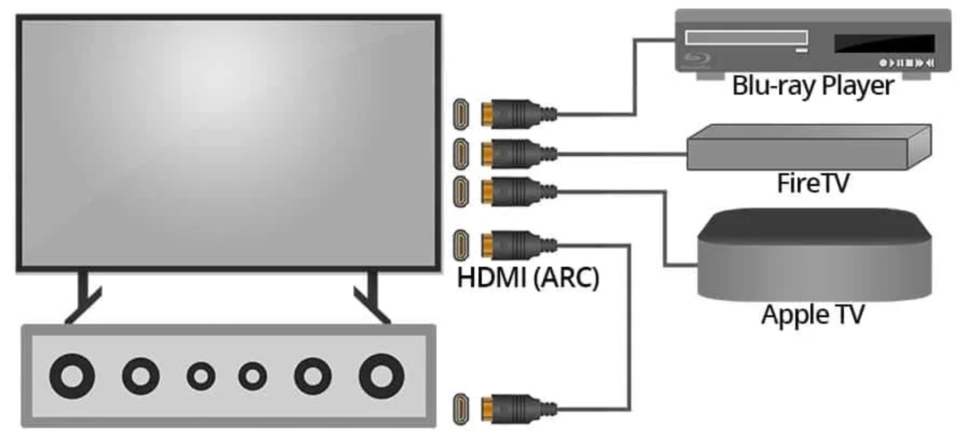 蜂蜜浏览器_When-to-Use-HDMI-ARC-HDMI-ARC-Diagram-Smaller.jpg.jpg