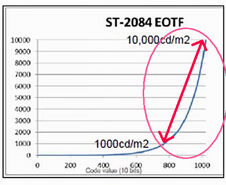 Gamma-EOTF.jpg