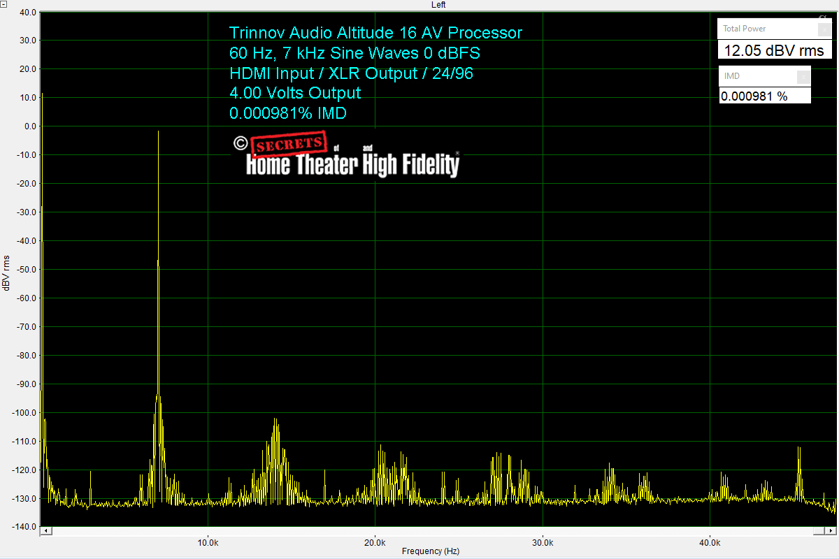 Trinnov Audio Altitude16 60 Hz_ 7 kHz IMD 24.jpg