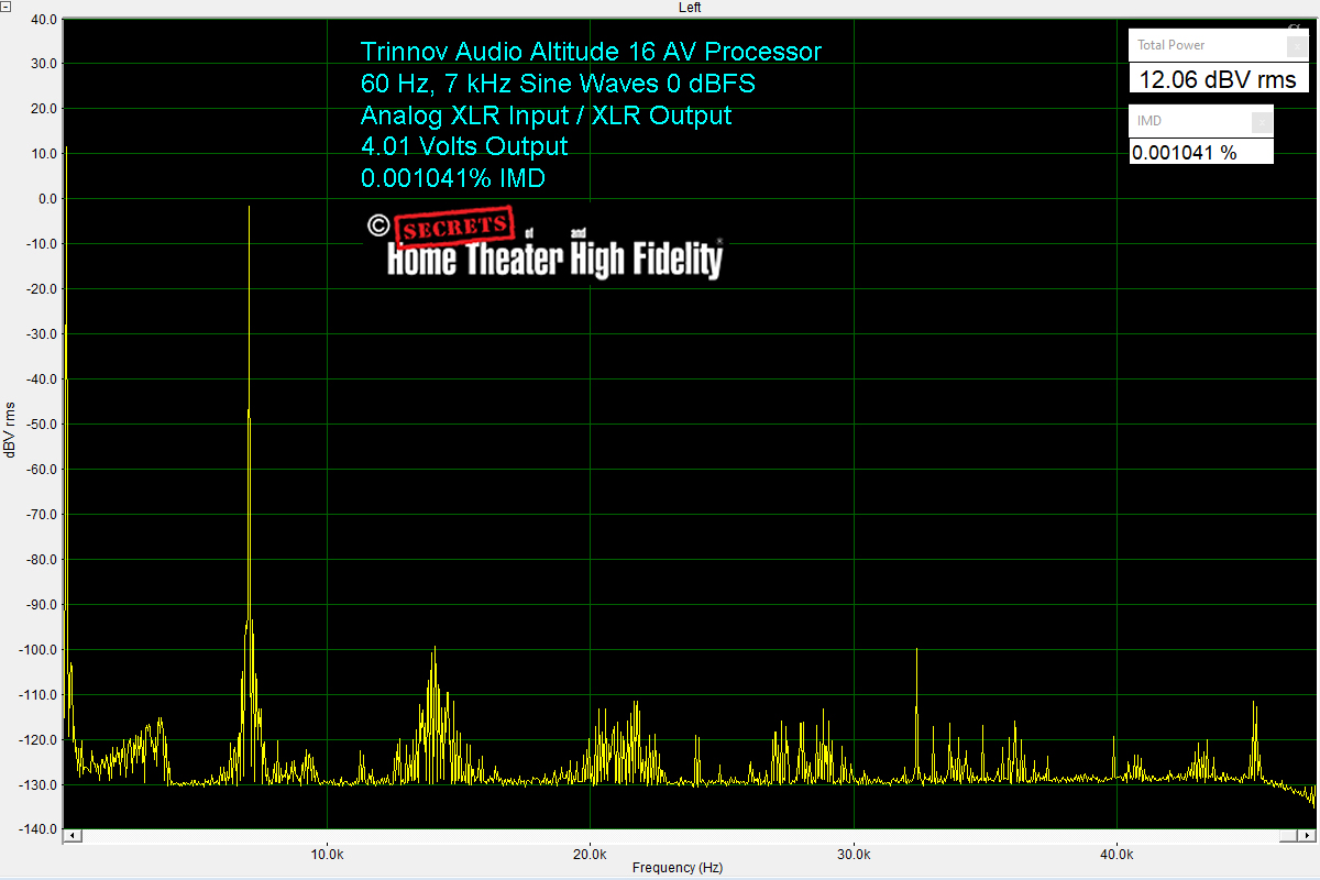 Trinnov Audio Altitude16 60 Hz_ 7 kHz IMD Si.jpg