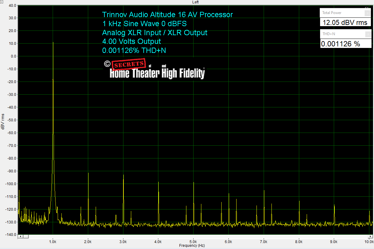 Trinnov Audio Altitude16 1 kHz Sine Wave 0 d.jpg