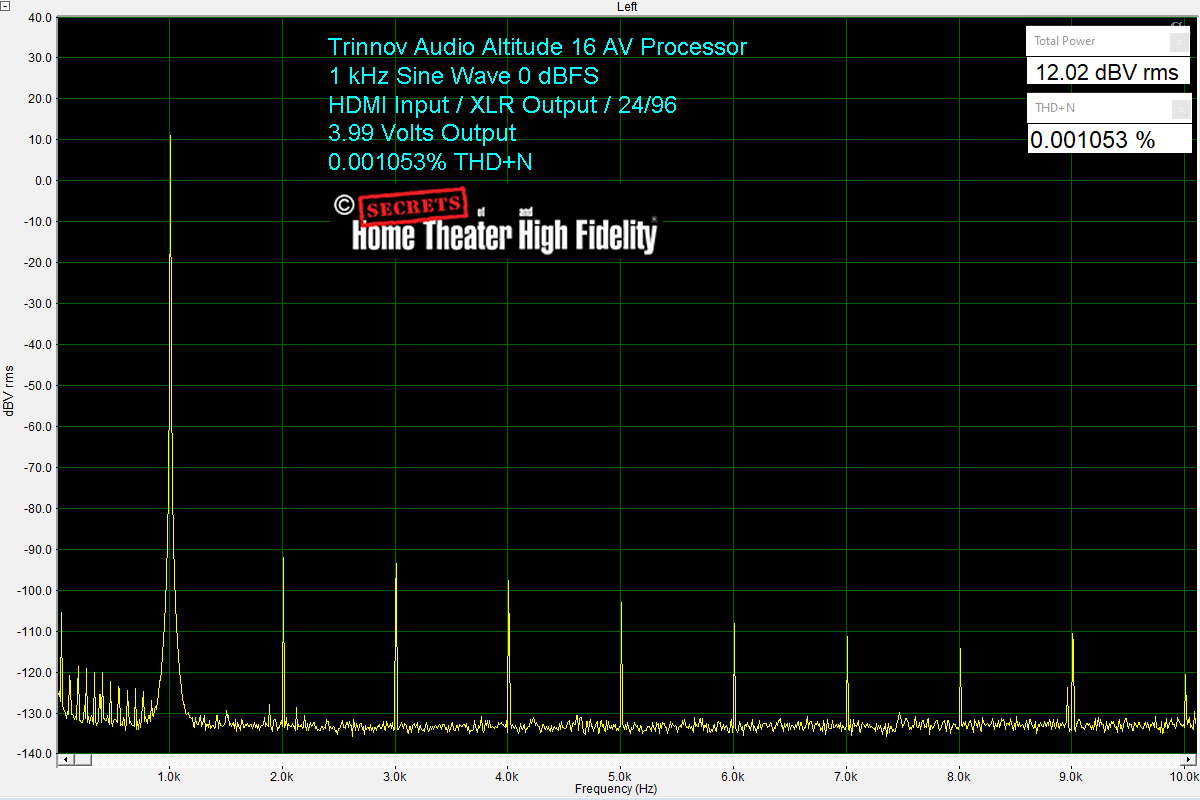 Trinnov Audio Altitude16 1 kHz 24_96 Sine Wave_yyth.jpg