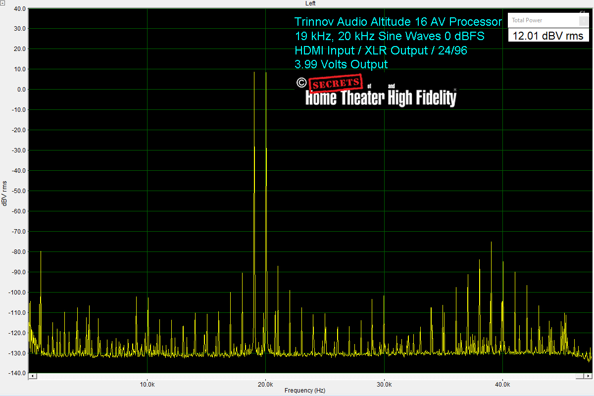 Trinnov Audio Altitude16 19 kHz_ 20 kHz Combined_yy.jpg