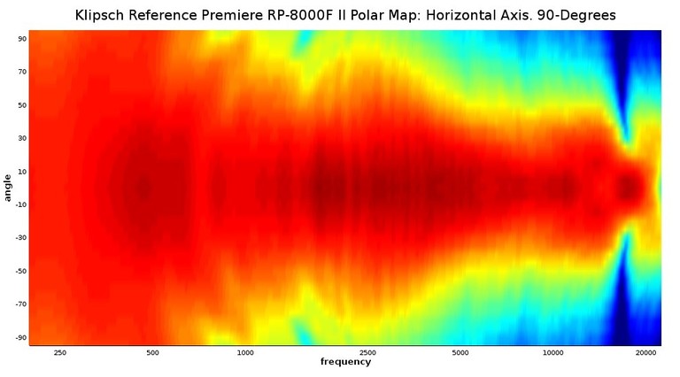 8000 II Polar Map.jpg