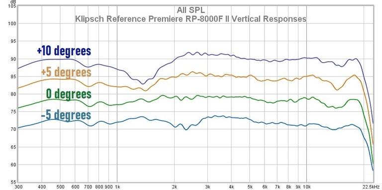 8000 II vertical responses.jpg