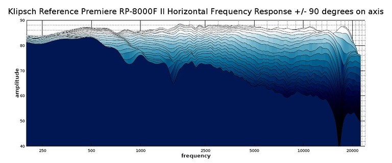 8000 II 2D waterfall response.jpg