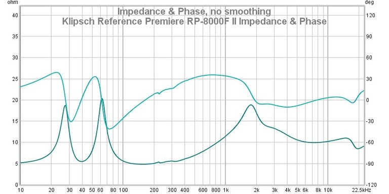 8000 II Impedance.jpg