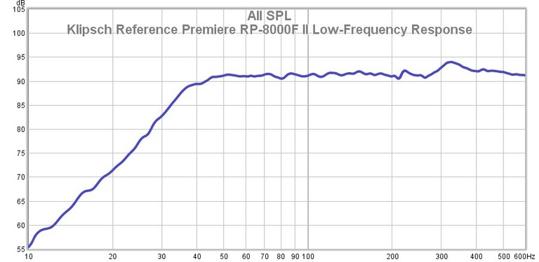 8000 II low frequency resppnse.jpg