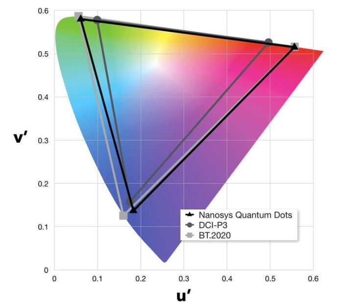 nanosys-quantum-dots-e1603716543497.jpg