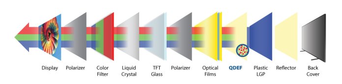 qled-layers.jpg