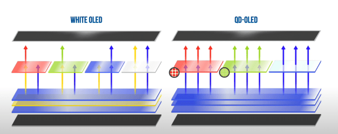 qd-oled-vs-OLED.png