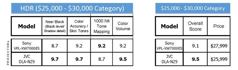 VE 2022 shootout LTScores 25Kto30K HDR 整体.jpg