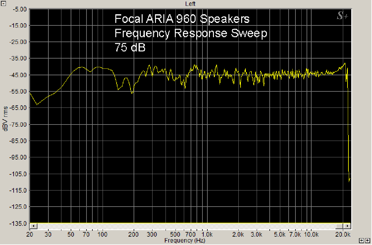 focal-aria-906-bookshelf-speakers-fr-sweep-approx-75-db-graph-figure-16.jpg