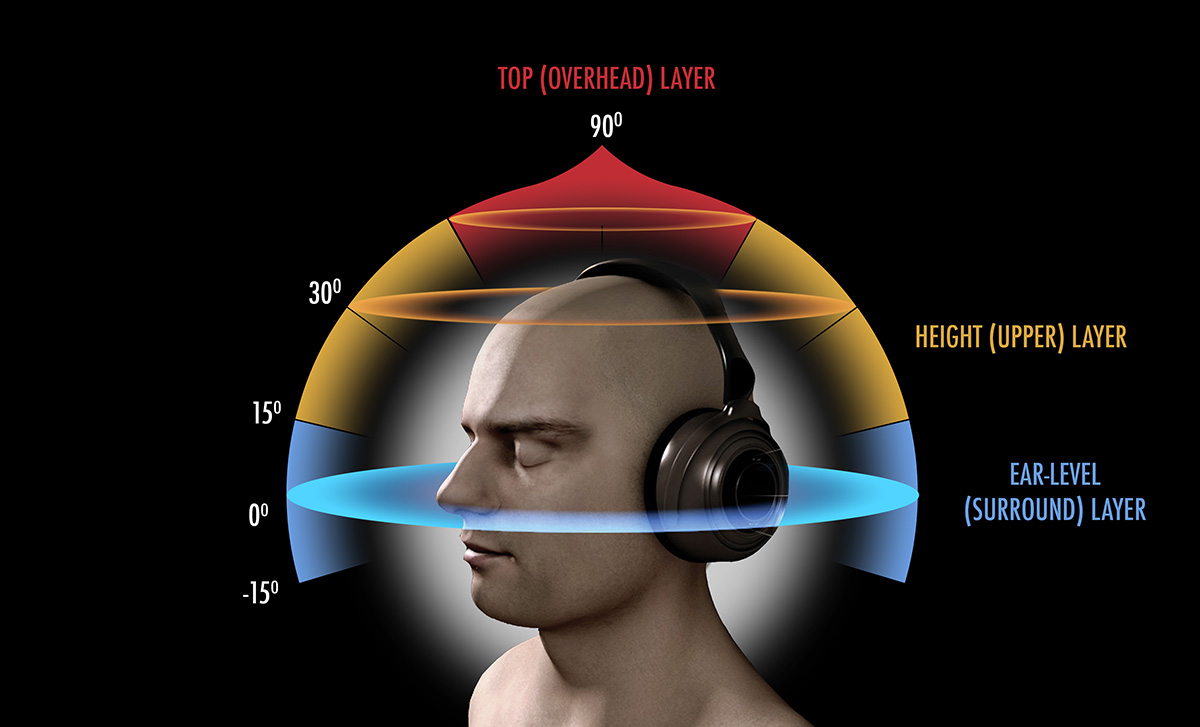 20231218205604_Auro3d-audio-diagram-Web.jpg