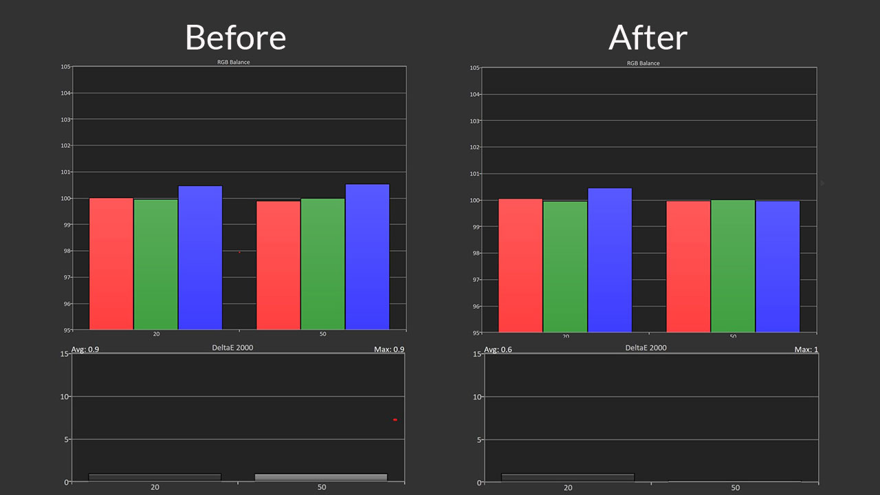 Viewsonic-X2-4k-Calibration-HDR-Post-Pre-Results.jpg