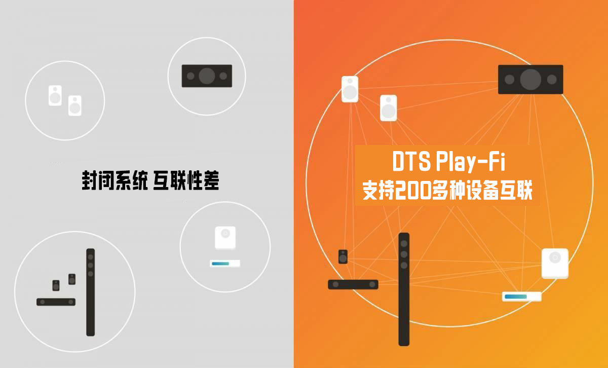 DTS-Play-Fi-closed-systems-vs-dts-play-fi.jpg