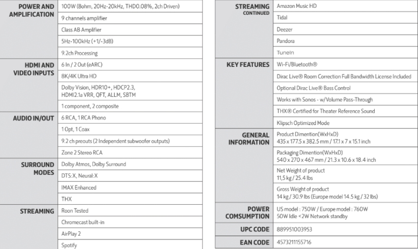 Onkyo-TX-RZ30-Specs.png