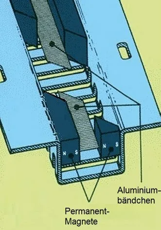 In magnetostats_ the entire membrane is driven by_y.png