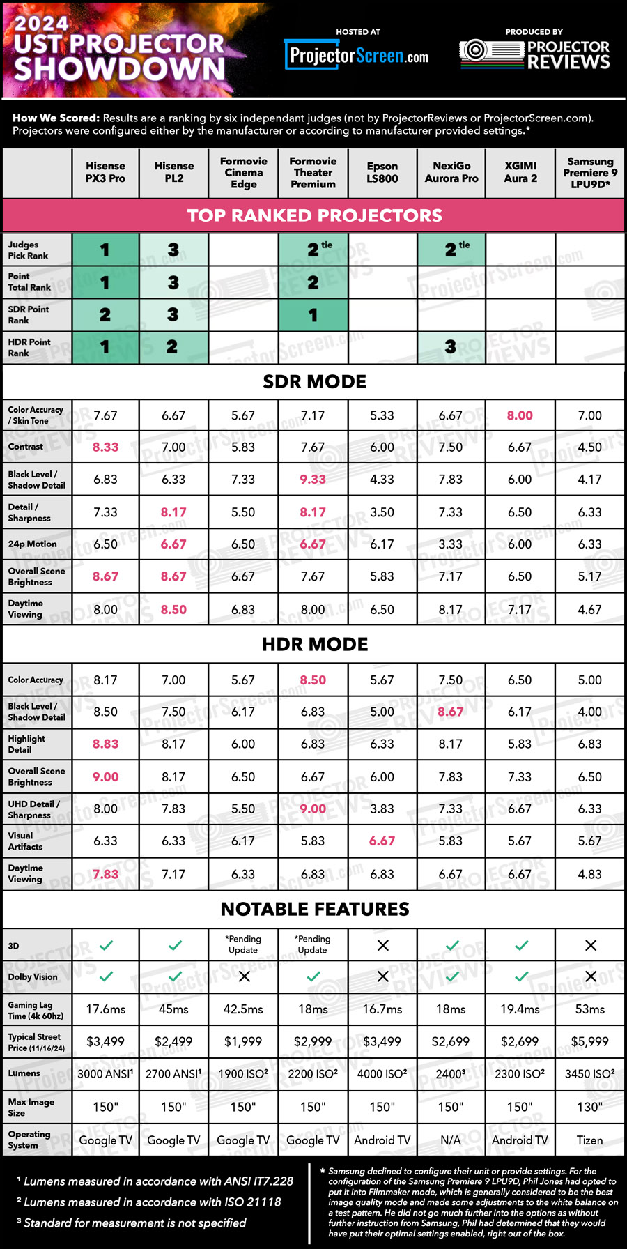 Showdown2024-ScoreCard-updated.jpg