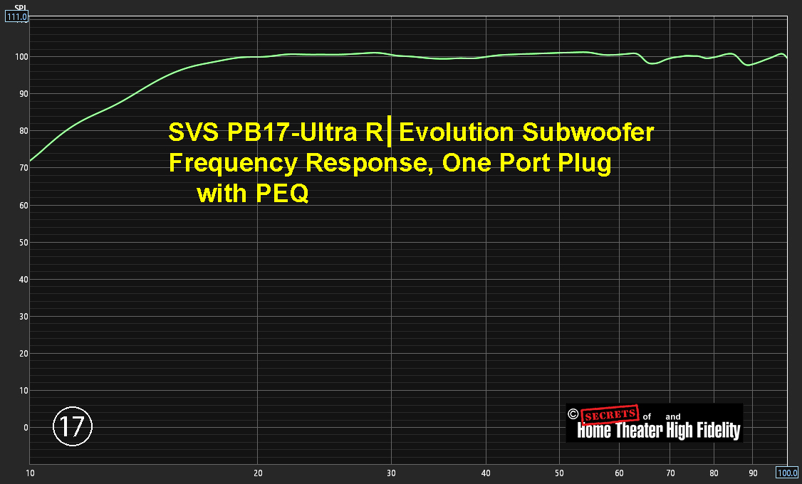 SVS PB17-Ultra R_Evolution 低音炮频率响应，带 PEQ 图表的单端口插头.jpg