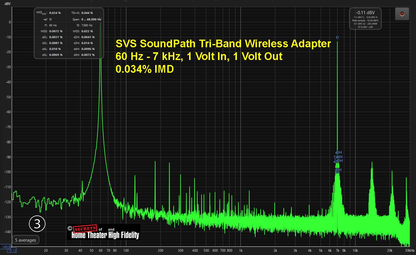 Figure-3-SoundPath-Tri-Band-Adapter.jpg