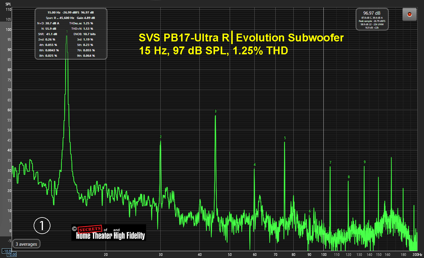 SVS PB17-Ultra R_Evolution 低音炮 15 Hz，97 dB SPL，1.25.jpg