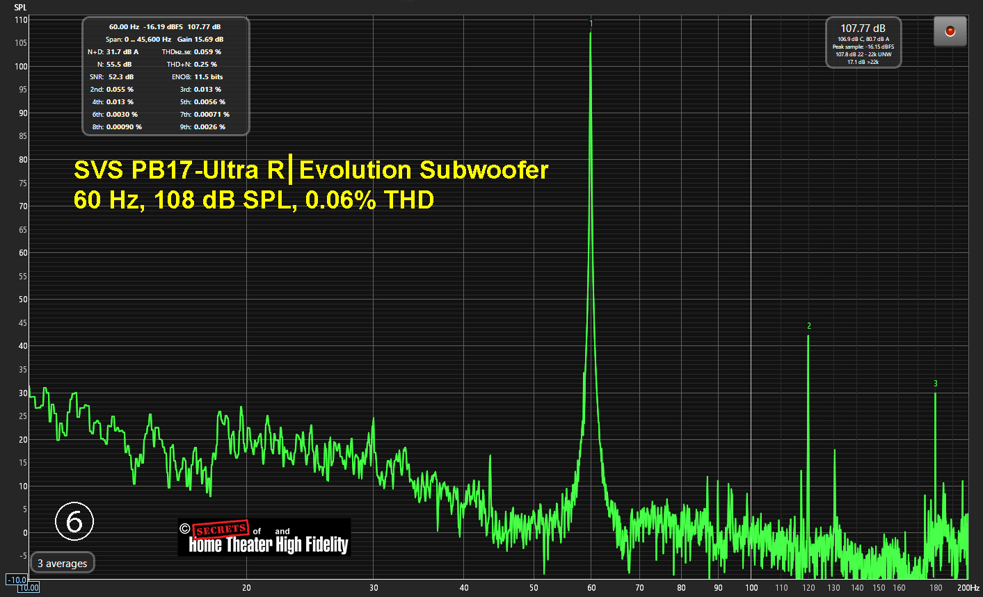 Figure-6a-SVS-PB17-Ultra.jpg