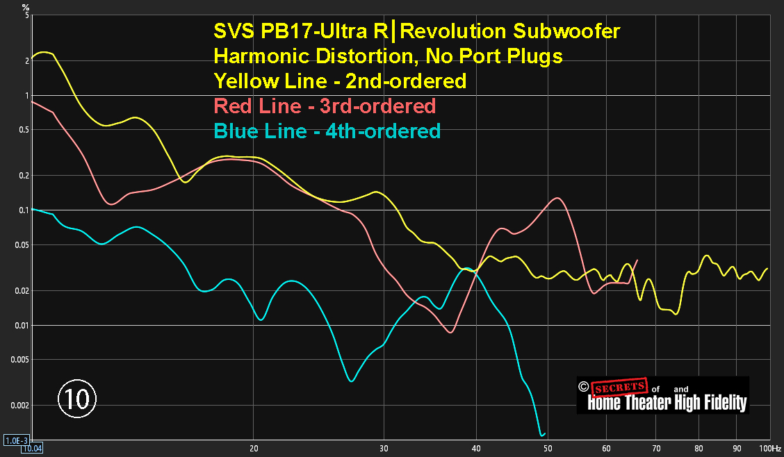 SVS PB17-Ultra R_Evolution 低音炮谐波失真，无端口插头图表.jpg