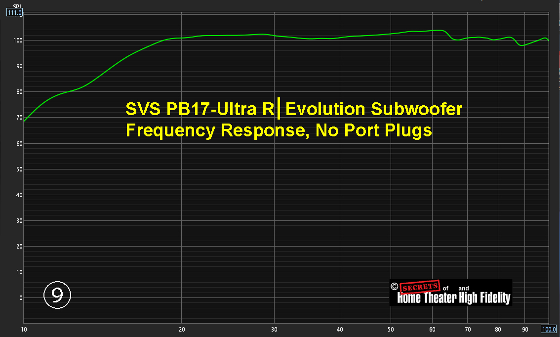 SVS PB17-Ultra R_Evolution 低音炮频率响应，无端口插头图表.jpg