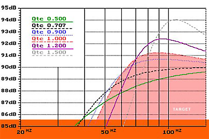 SVS-PB17-Ultra-Qtc-Graph.jpg