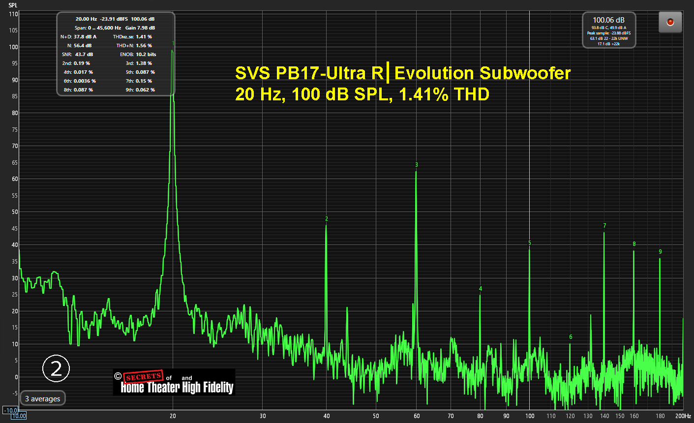 SVS PB17-Ultra R_Evolution 低音炮 20 Hz，100 dB SPL，1.4.jpg