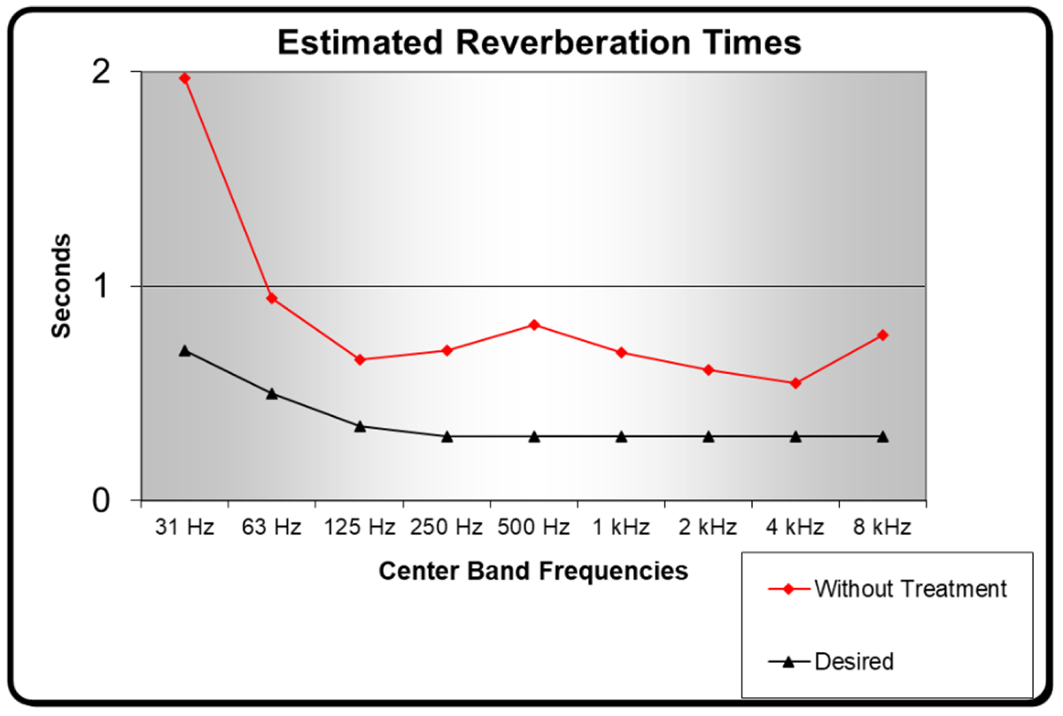 Determining-Room-Acoustics-is-a-Six-Step-Process-fig-4.png