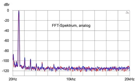 In terms of distortion and noise_ the Cambridge_yyt.png