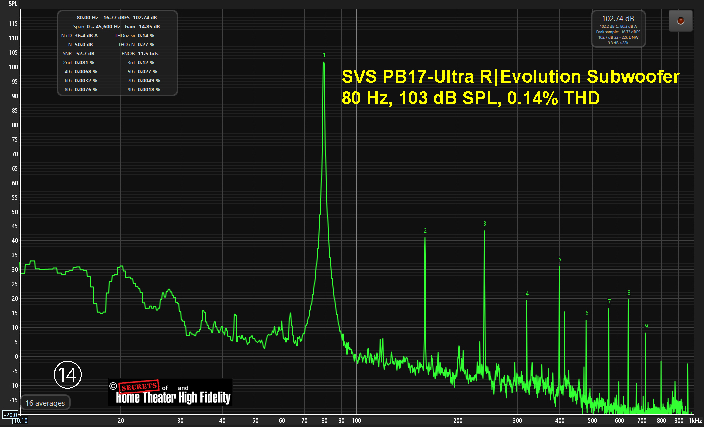 Figure-14-PB-16-PB-17-Comparison.jpg