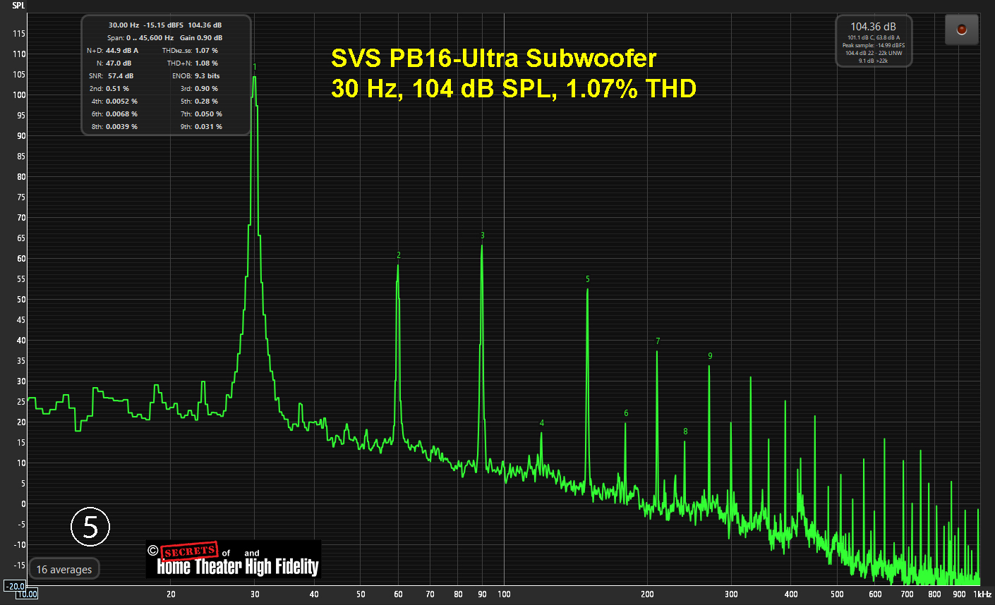 SVS PB16-Ultra Subwoofer 30 Hz_ 104 dB SPL_.jpg