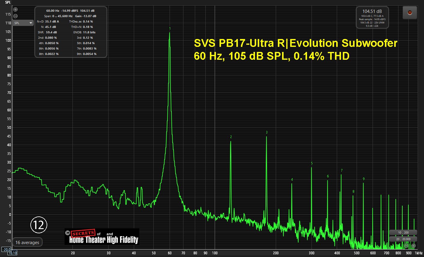 Figure-12-PB-16-PB-17-Comparison.jpg