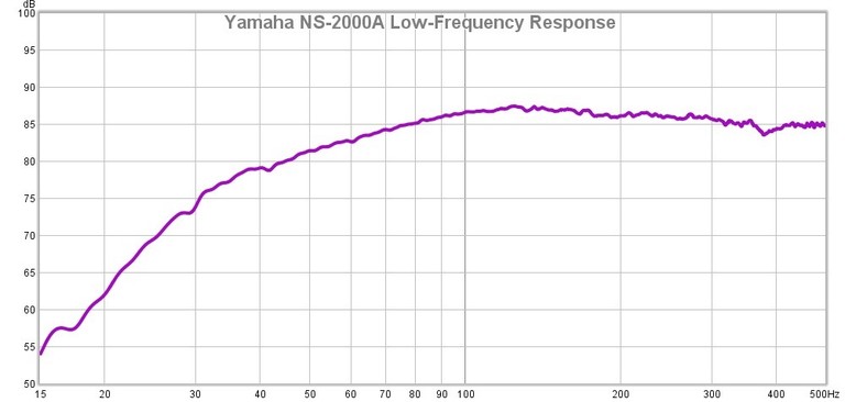 NS2000 低音响应.jpg