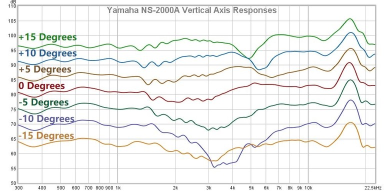 NS2000A 垂直响应.jpg