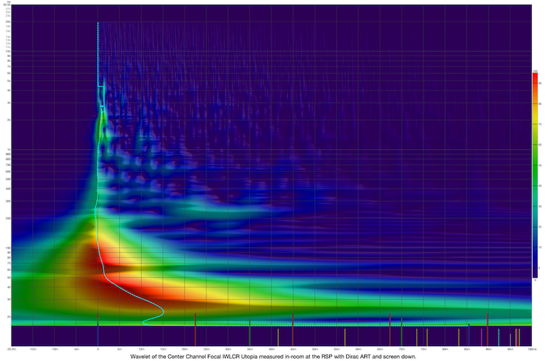 中置声道小波 Focal 1000 Utopia.png